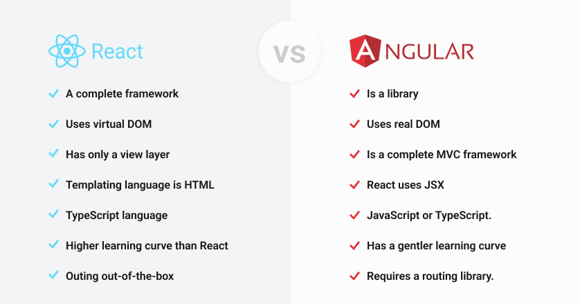 React vs Angular